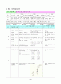 체육과 교수-학습과정안 [단원 선정 근거 지도목표 단원의 구성 등] 4페이지