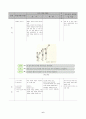 체육과 교수-학습과정안 [단원 선정 근거 지도목표 단원의 구성 등] 6페이지