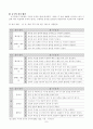 체육과 교수-학습과정안 [단원 선정 근거 지도목표 단원의 구성 등] 7페이지