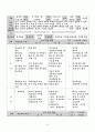 [체육과 교수·학습 과정안] 단원의 개관 지도계획 학생실태조사 수업관련 9페이지