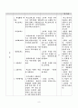 [체육과 교수·학습 과정안] 단원의 개관 지도계획 학생실태조사 수업관련 10페이지
