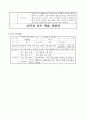 [도덕과 교육론] 도덕과 수업 모형 (수업 모형 학습 과정안 판서 계획) 2페이지