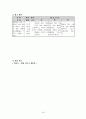 도덕 덕목 - 평화통일 - 8 평화 통일의 길 - 1차시 - 9 한 마음으로 평화 통일을 - 1차시 - 5 우리의 소원 18페이지