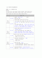 도덕적 이야기의 중요성과 활용방안 10페이지