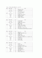 도덕적 이야기의 중요성과 활용방안 12페이지