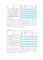 민주시민의식 조사를 통한 민주시민교육의 방향 모색 - 초등학교 6학년을 중심으로 6페이지