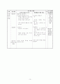 덕 개념 및 교과서 분석 [학습 과정안- 지도의 핵심 보안점 대안사례] 10페이지