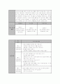 인류애 관련 교과서 분석 (개념 문제점과 개선방향) 10페이지