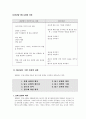 집단탐구 수업 모형의 이론 2페이지