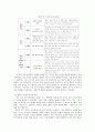 초등도덕과교육 - 콜버그와 배려윤리의 만남을 통한 도덕교육 2페이지