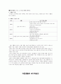 덕 개념 분석 - 준법 - 도덕과 교육 - 교과서 분석 및 대안 사례와 지도안 - 1-2 차례를 지켜요 9페이지