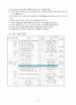 도덕과 교수 학습 과정안 - 사회 생활과 도덕 6페이지