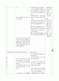 도덕과 교수 학습 과정안 - 사회 생활과 도덕 14페이지