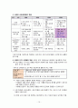 배려 윤리 이론(나딩스를 중심으로)과 교육적 적용(정의 윤리와의 통합적 관점에서) - 배려 윤리에 대한 새로운 조망 16페이지