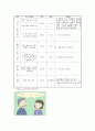 수업지도안 - 신이 주신 선물 영원한 행복 - 아리스토텔레스의 행복을 이야기하며 7페이지