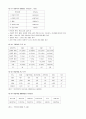 아동학대 [이론적 배경 현실태 및 현황 사례 해결방안] 8페이지