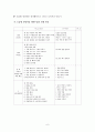 윤리과 교재연구 - 미디어 제작과 활용 수업모형과 기법 6페이지