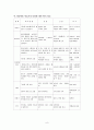 윤리과 교재연구 - 미디어 제작과 활용 수업모형과 기법 9페이지