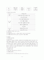 윤리과 교재연구 - 미디어 제작과 활용 수업모형과 기법 14페이지