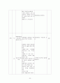 윤리과 교재연구 - 미디어 제작과 활용 수업모형과 기법 22페이지