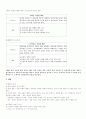 초등도덕 13가지 덕목 요약 [성실 정직 절제 절약 등등] 9페이지