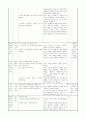 역할놀이 수업 모형 - 법과 규칙 지키기 & 책임의 의미와 중요성을 알고 책임감 있게 생활하려는 마음 다지기 7페이지