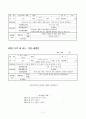 가치분석모형 [수업 개념 수업 모형 적용 지도안 관련 기출문제] 11페이지