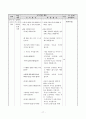 가치분석모형 [수업 개념 수업 모형 적용 지도안 관련 기출문제] 17페이지