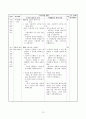 [도덕과 교육] 가치 분석 모형- 모형의 개념 적용 지도안 관련 기출문제 12페이지