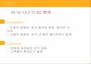 인앤아웃 IN-N-OUT 의 성공요인과 한국 진출 시의 STP SWOT 분석 7페이지