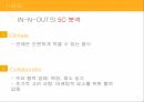 인앤아웃 IN-N-OUT 의 성공요인과 한국 진출 시의 STP SWOT 분석 8페이지