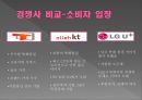 LG U+ 기업분석LG U+ 마케팅LG U+ 경쟁사 3페이지