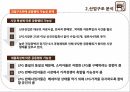 LPG시장 산업구조LPG시장 소개LPG시장의 러너지수 7페이지