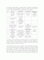 (성과관리론 공통) 실제 조직의 성과관리 제도를 조사하고 어떠한 성과관리의 도구를 적용하여 활용하고 있는지 설명해보자 8페이지