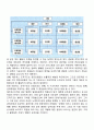 [경영조직의 형태] 라인조직 기능식 조직 라인스탭조직 사업부제조직 위원회조직 프로젝트조직 매트릭스조직 10페이지