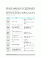 2019년 방송대 생명과환경] 태양광발전이 환경을 파괴한다는 여러 주장과 그것이 사실인지 여부에 대해 조사해보시오-생명과환경 태양광발전 환경파괴 태양광발전 환경파괴 여부 조사 9페이지