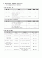 부동산 조세 - 양도소득세의 비과세 감면 내용과 개선방안 2페이지