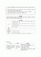 Case - Lthemiplegia 수행분석 4페이지