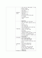 Case - Lthemiplegia 수행분석 6페이지