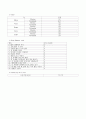 성인 CASE STUDY - LtHemiplegia 5페이지