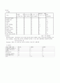 성인 CASE STUDY - LtHemiplegia 9페이지