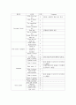 소아 CASE STUDY - Right hemiplegia 5페이지