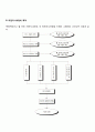 [경영혁신기법] 리엔지니어링 벤치마킹 다운사이징 7페이지