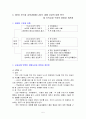 경애 - 덕목 선정하여 가르치기 - 교과서에 반영된 장점과 개선점 5페이지