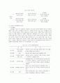 공감에 대한 개념 정의와 공감능력 향상을 위한 방법 연구 5페이지