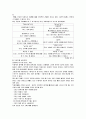 문제 유형별 상담 - 공부문제 우울 직업 및 진로 선택 불안과 긴장 4페이지