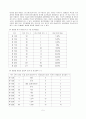 스포츠와 젠더 [스포츠에서의 여성 그리고 차별은 어떠한가] 7페이지