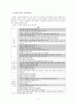 한국근대사회사상사 - 피에르 부르디외의 구별짓기를 통해 - 제주도 굿 문화 엿보기 9페이지