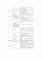 [국어학개론] 보조용언에 대하여 9페이지