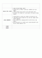 아동 유아 교재·교구 제작계획안 - 건강과 안전 - 만 5세 - 식품구성탑에 대해 알아보아요 - 이야기 나누기 2페이지